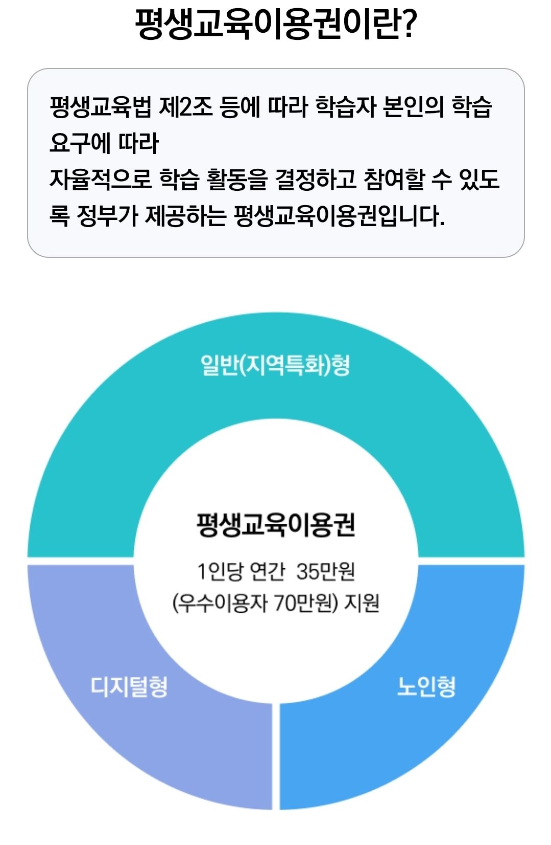 평생교육이용권2