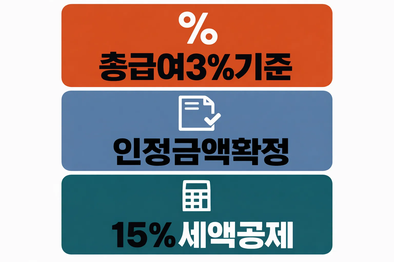 요양원 비용 연말정산 시 총급여 3% 초과 여부와 15% 세액공제 계산 공식을 정리한 이미지