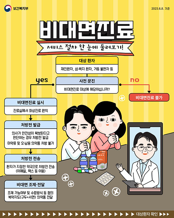 비대면 진료