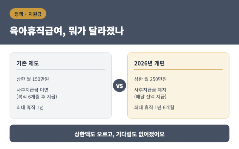 육아휴직급여 상한액 인상, 신청 전에 꼭 확인할 것들