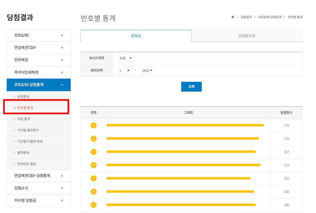 1066회 로또 예상번호&amp;#44; 당첨 번호 확인