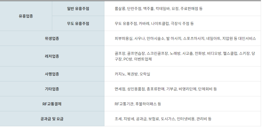 교육급여-바우처-사용방법-사용기간-교육급여 신청