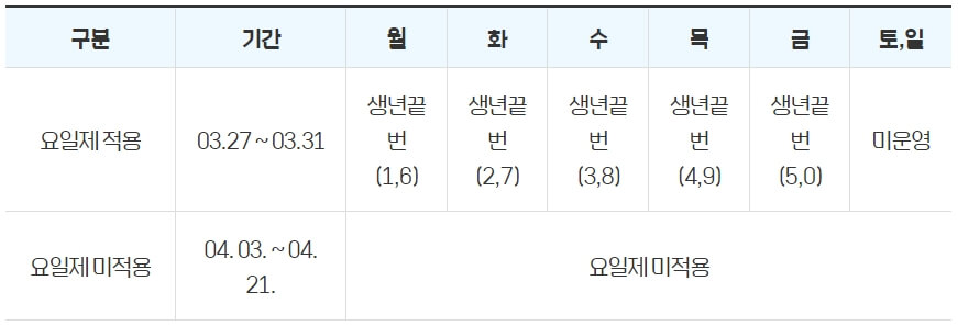 평택시 생활안정지원금 온라인 신청 일정표