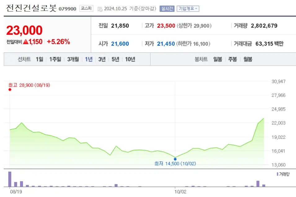 트럼프 트레이드 관련주 수혜주