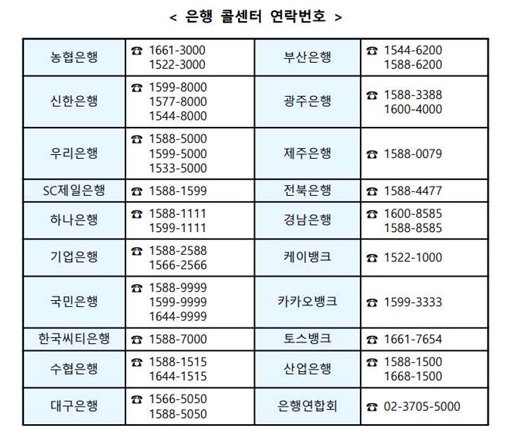 은행 콜센터 전화번호