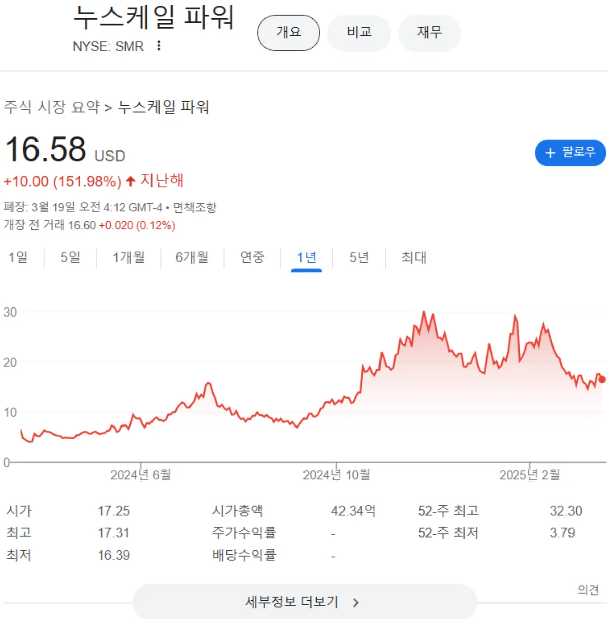 NuScale Power 주가 전망 2025