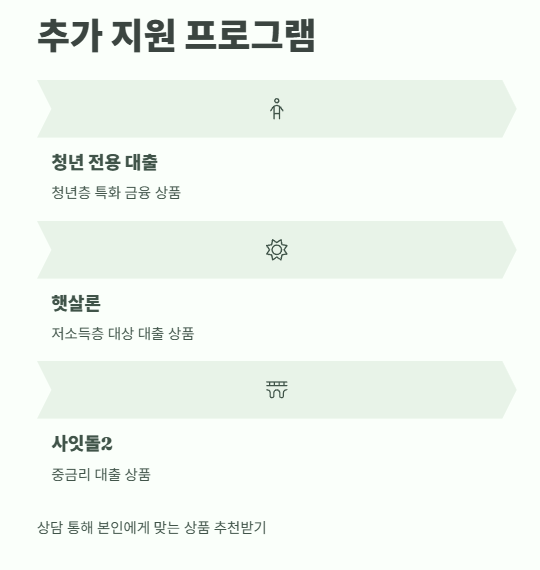 근로자 안심대출 총정리 11