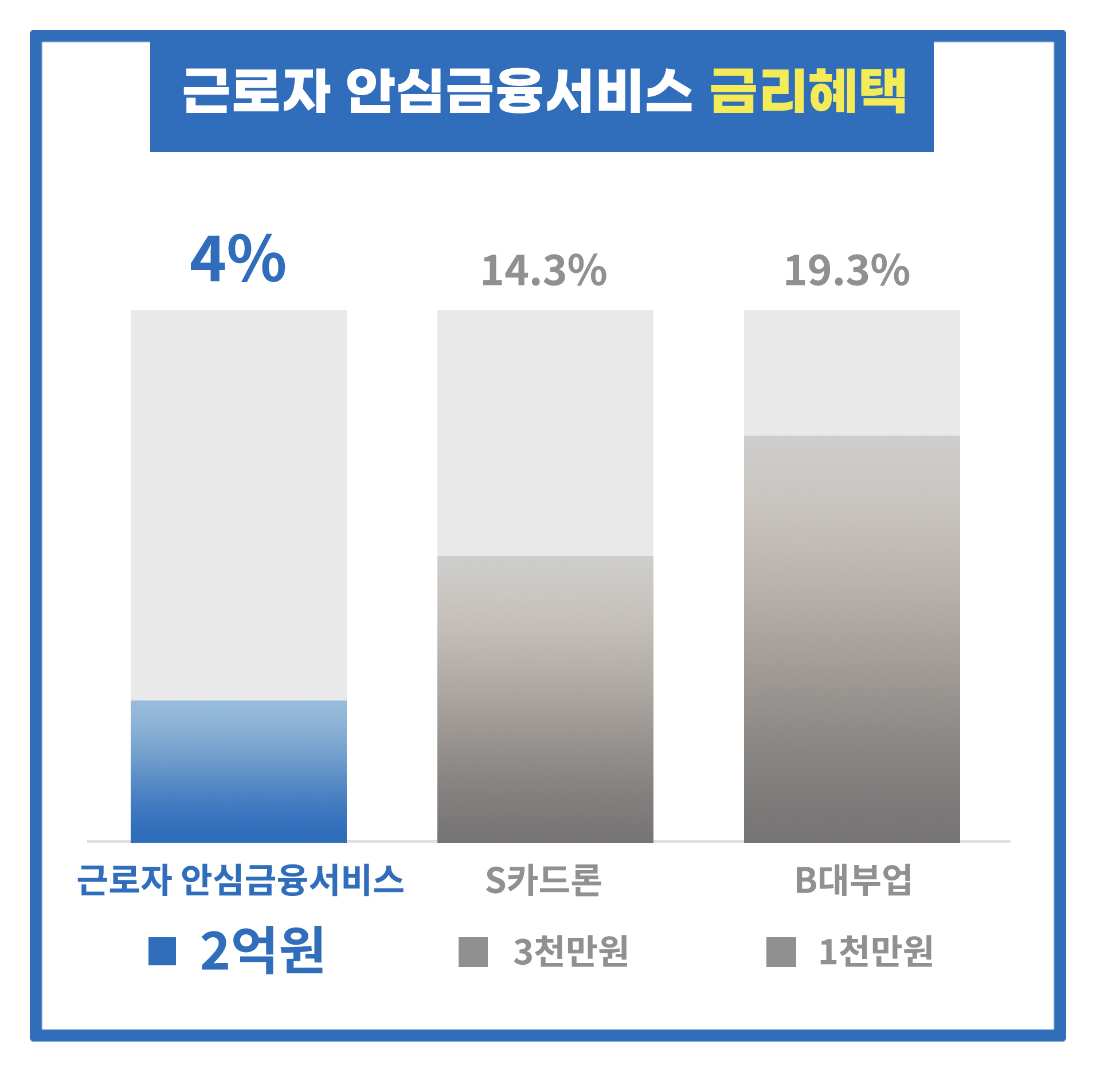 근로자 안심 서비스