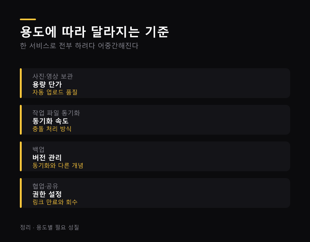 용도에 따라 달라지는 기준