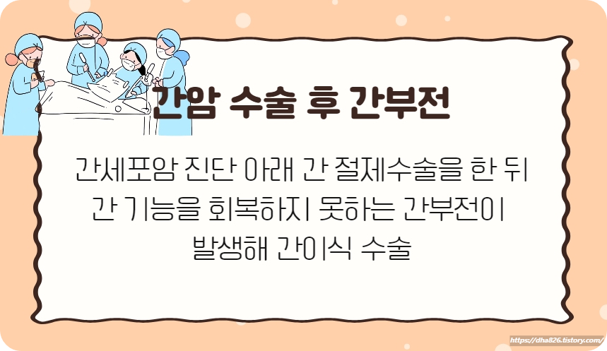 간암 수술 후 간부전 발생 사건