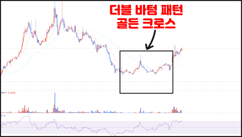 프랙스 셰어(FXS) 코인 시세 전망 가격 호재 분석