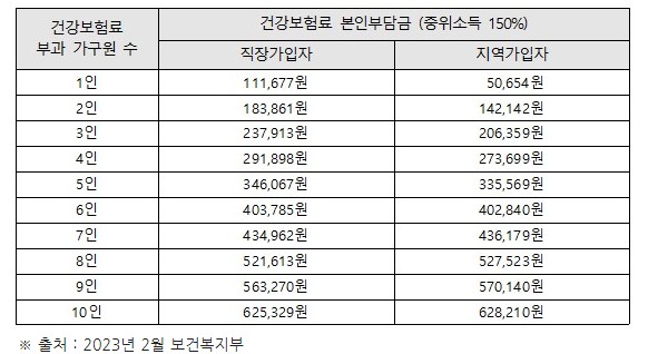 서울청년수당 2차 추가모집 진행중 최대 300만원 신청 바로가기