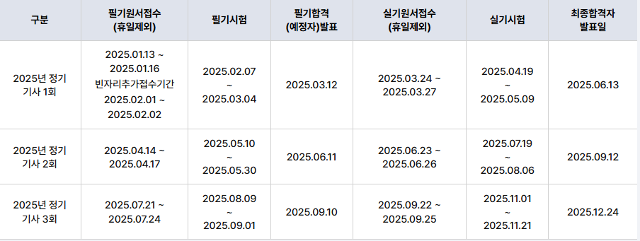 정보처리 산업기사 자격증 시험일정 (출처: 한국산업인력공단)