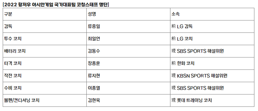 항저우 아시안게임 야구 일정