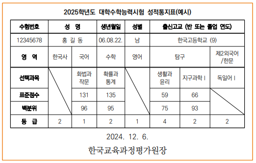 수능성적표예시