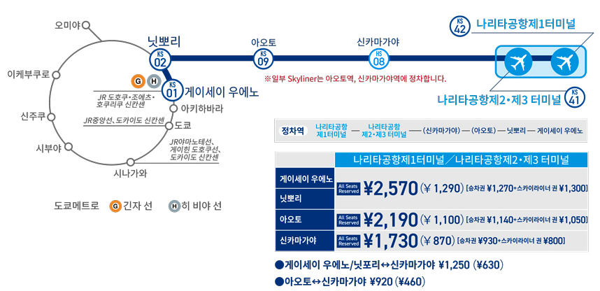 스카이라이너 가격표