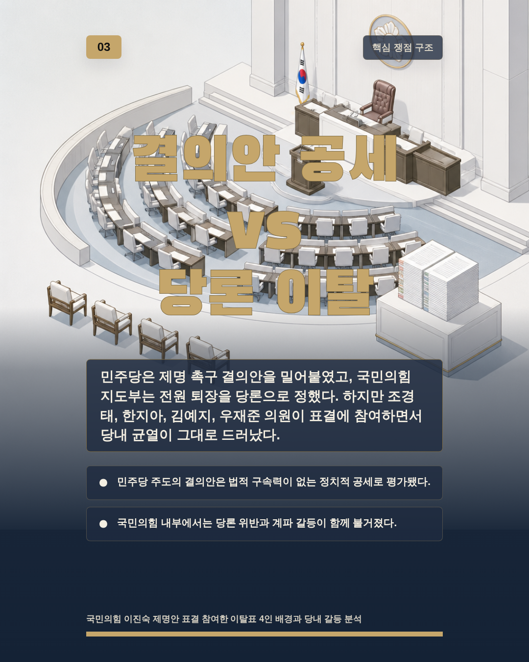 결의안 공세 vs 당론 이탈