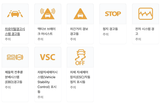 자동차 노란색 경고등 종류 사진