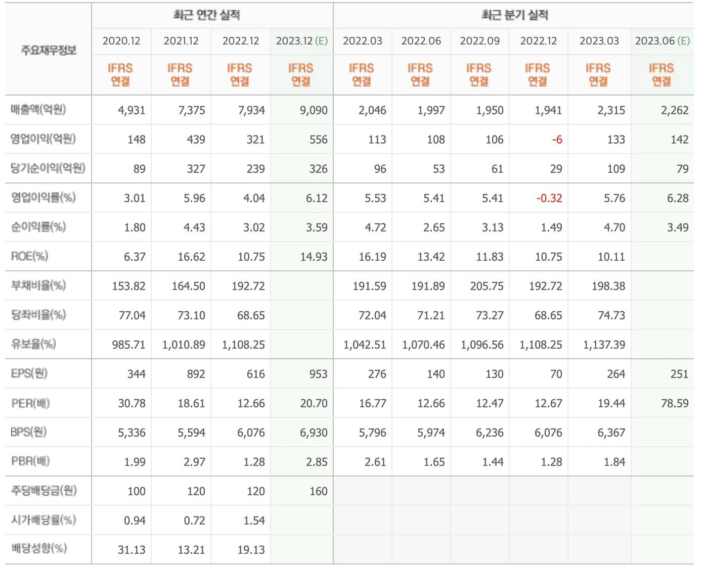 초전도체 테마주, 신성델타테크
