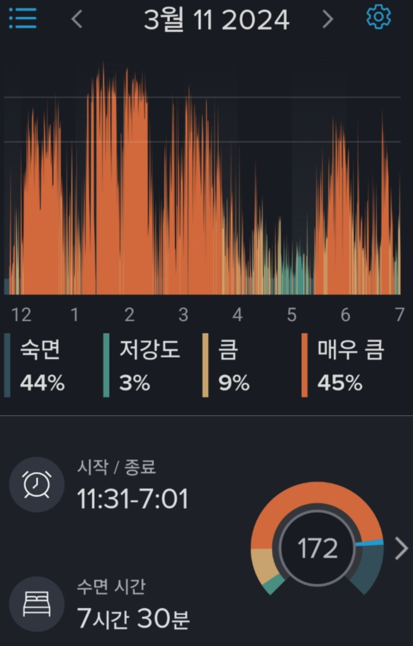SnoreLab 172점 기록 화면, 2024년 3월 양압기 착용 전 코골이 점수