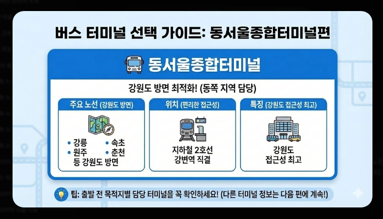 예매 실패 시 교통수단(고속버스,택시)(비교 + 전략)