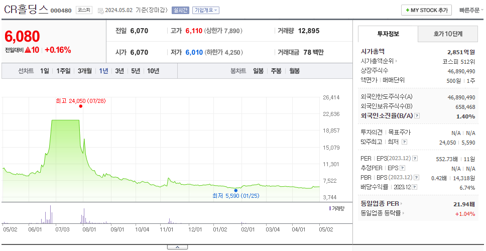 조선내화_주가