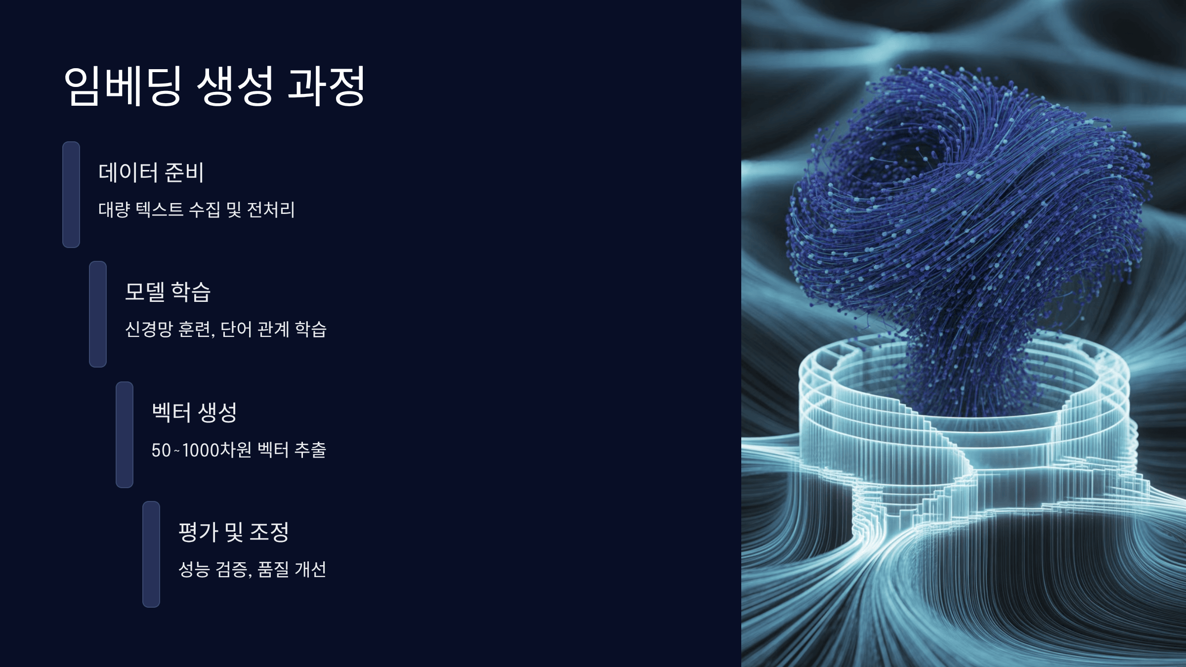 임베딩 생성 과정