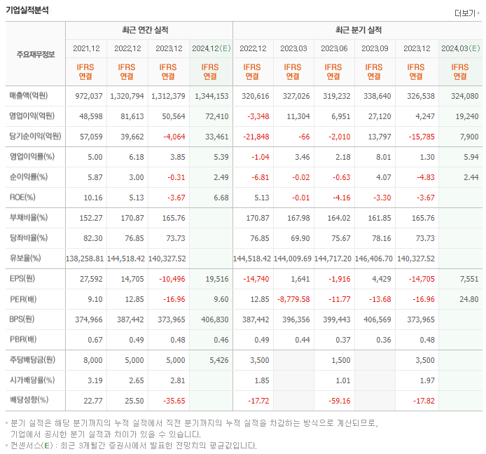 SK_실적