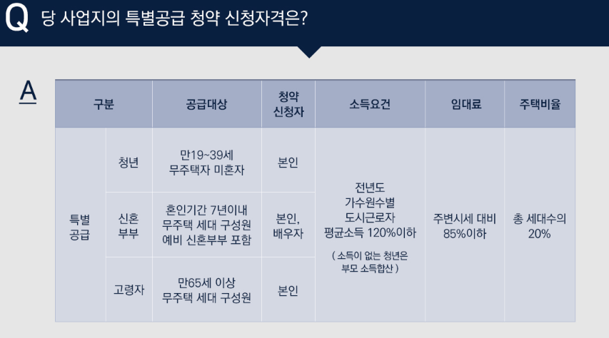 신천자격
