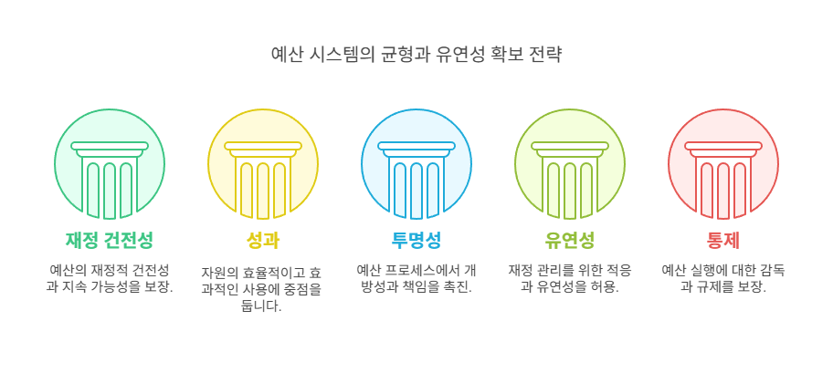 국가예산-시사점