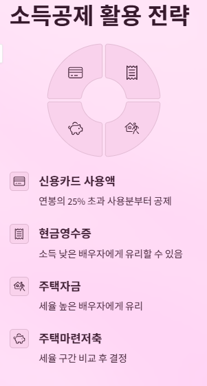 세금 폭탄 피하는 육아휴직 부부의 연말정산 꿀팁! 
