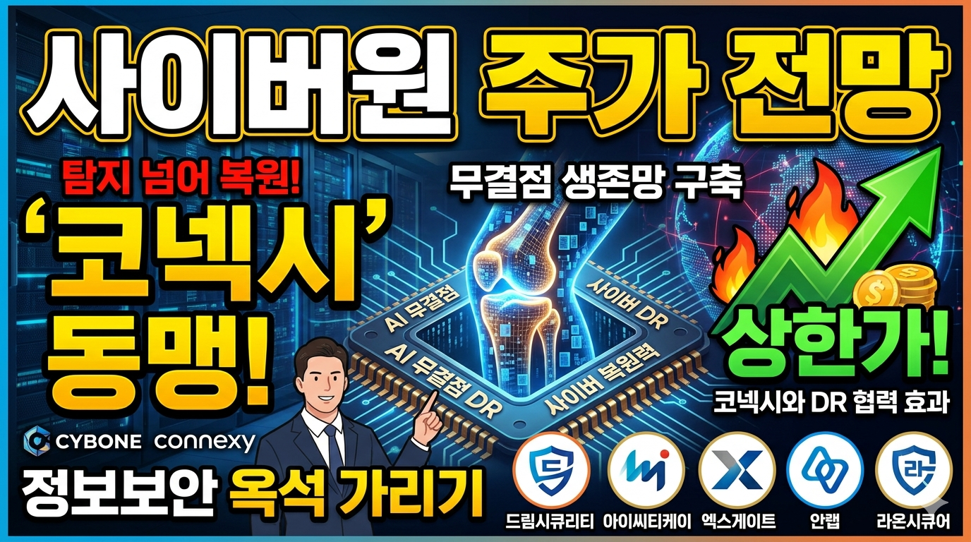 싸이버원 주가 전망 및 코넥시와 차세대 재해복구 DR 파트너십 분석 이미지