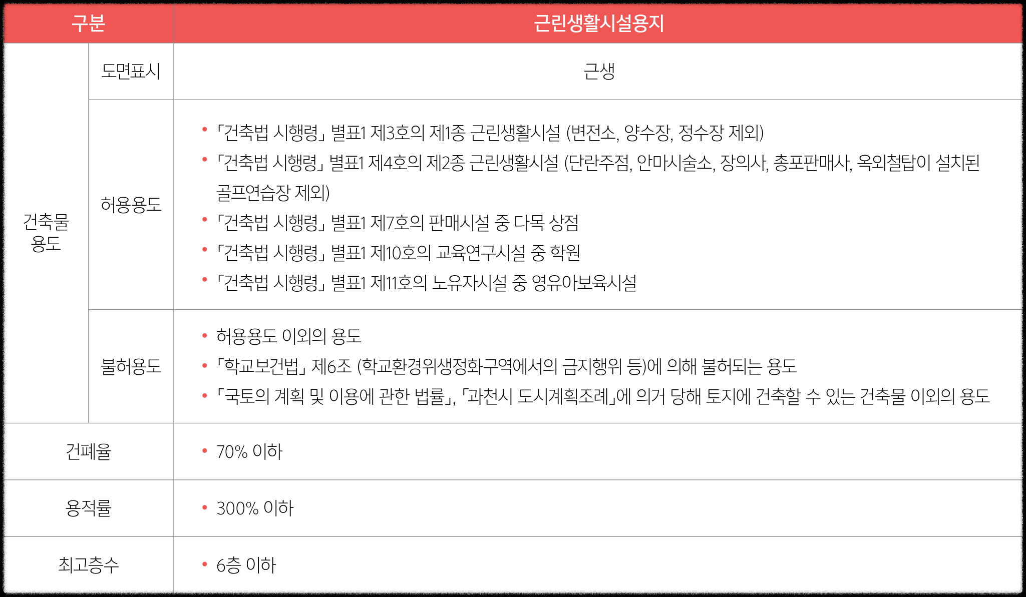 과천 지식정보타운 공공주택지구 근린생활시설 및 단독주택(점포겸용) 용지 공급 공고