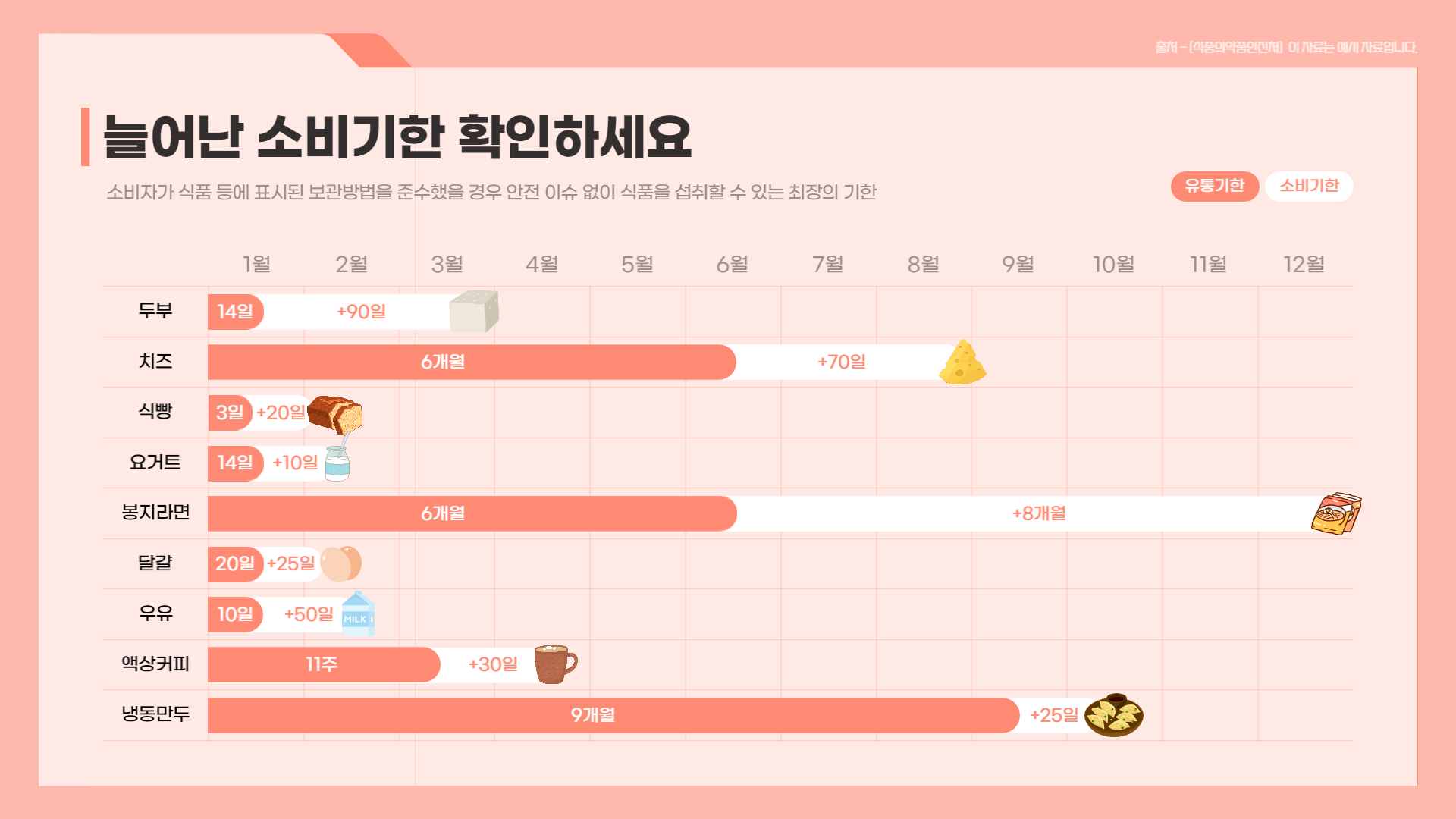 소비기한 확인하세요.