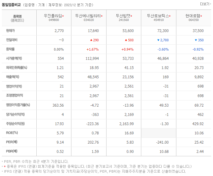 우진플라임_동종업비교자료