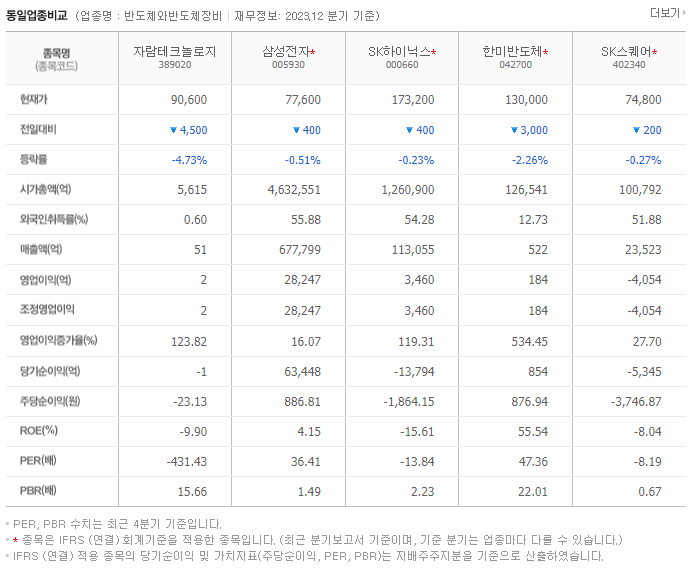 자람테크놀로지_동종업비교자료