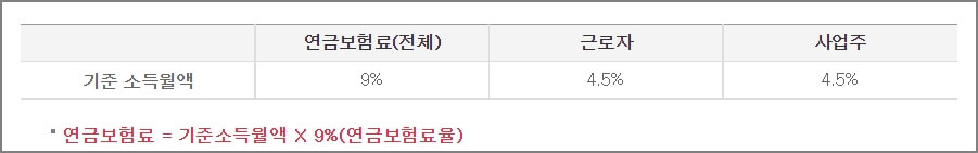 2023년 국민연금요율