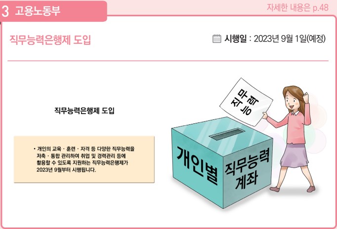 직무능력은행제 도입