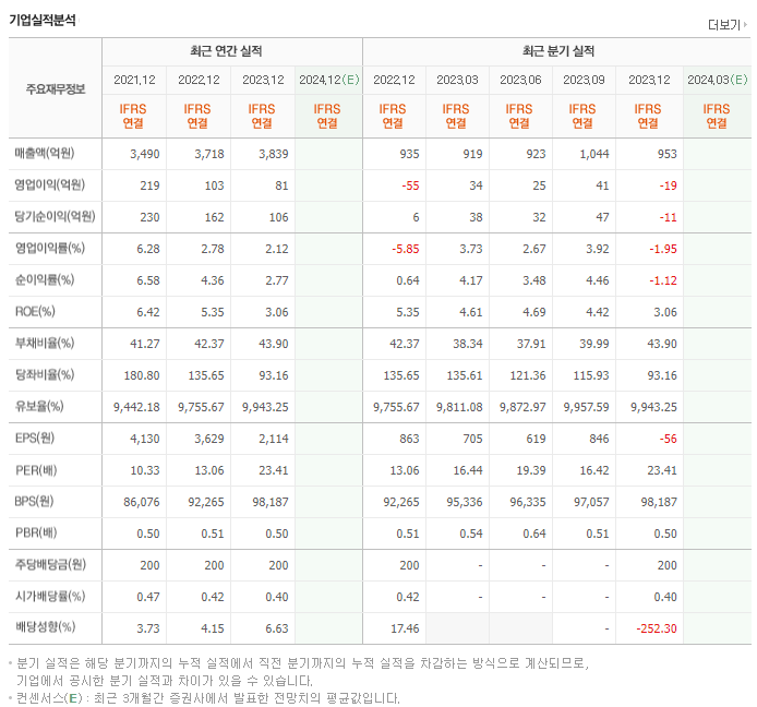 샘표_실적