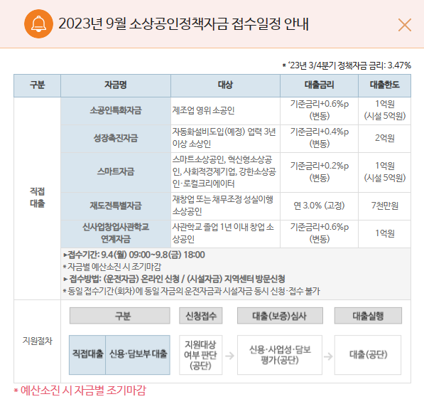 소상공인 정책자금 9월 접수