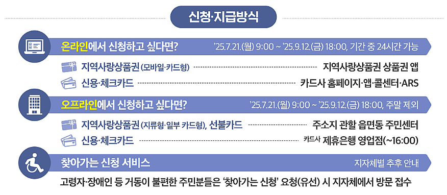 신청 방법과 절차