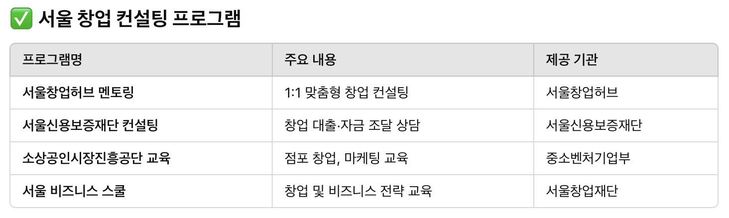 서울 창업 컨설팅 프로그램 관련사진