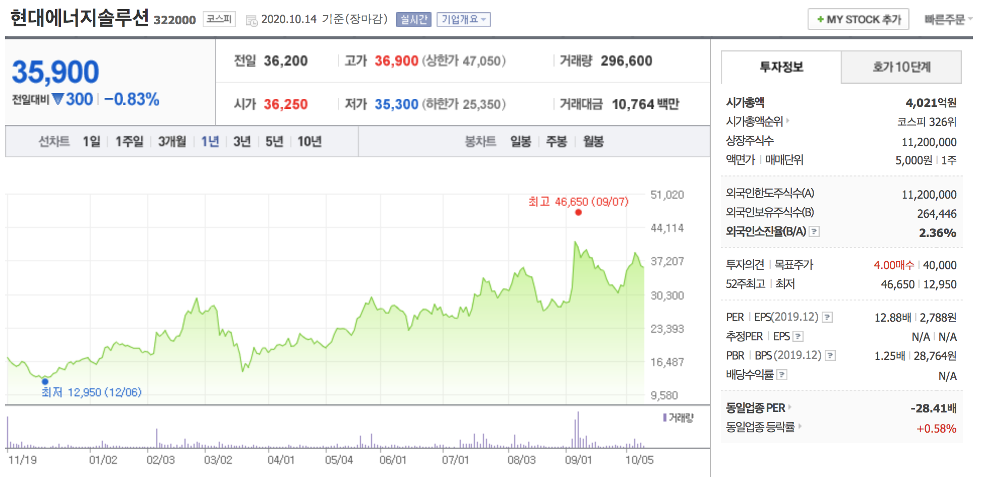 현대에너지솔루션 주가
