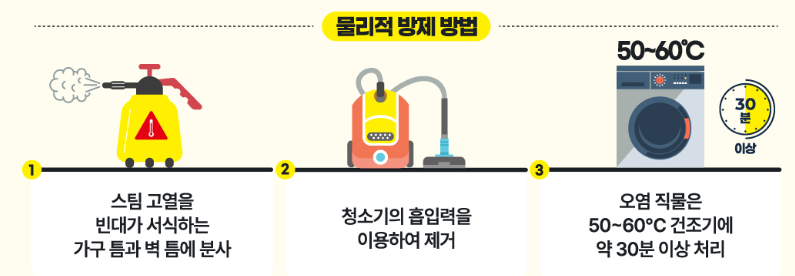 빈대-최지-물리적-방법-이미지