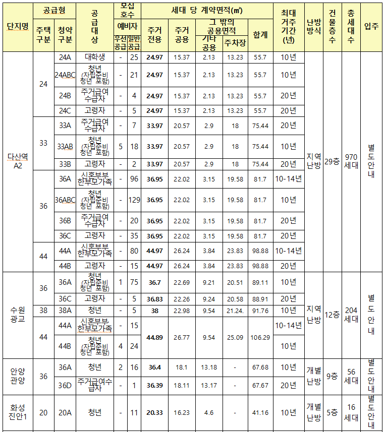 임대대상
