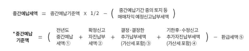 종합소득세 중간예납 납부기한, 분납 및 납부 방법 총정리