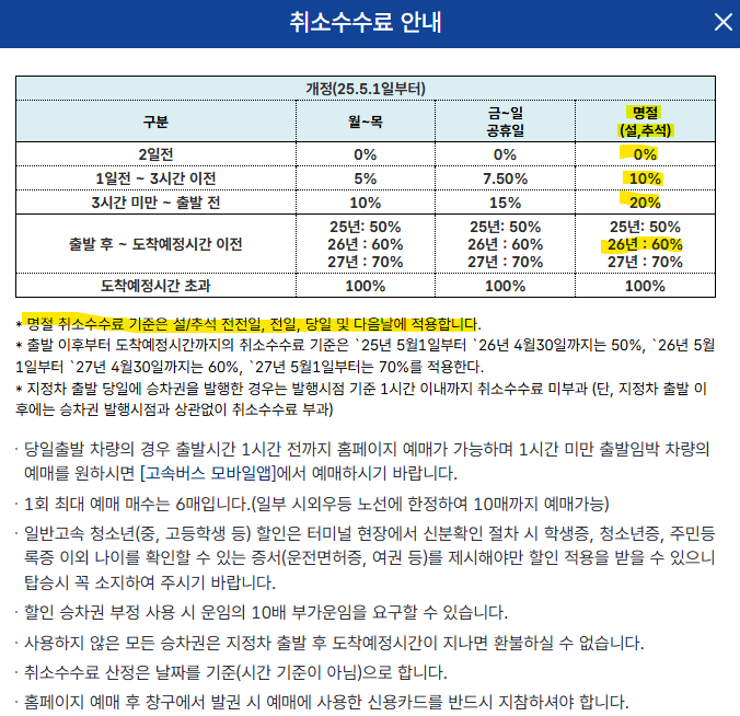 고속버스 취소수수료
