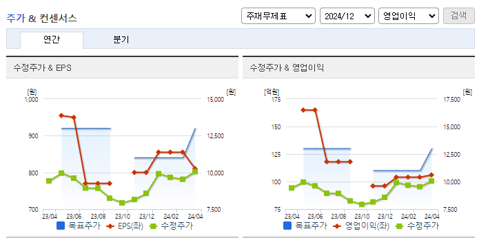 삼영전자_컨센서스