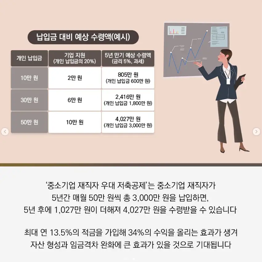 중소기업 재직자 우대 저축 공제 IBK기업은행 기간