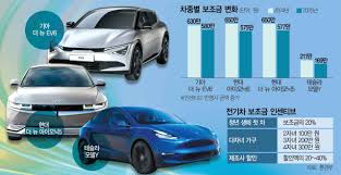 생애 첫차 보조금 추가지원